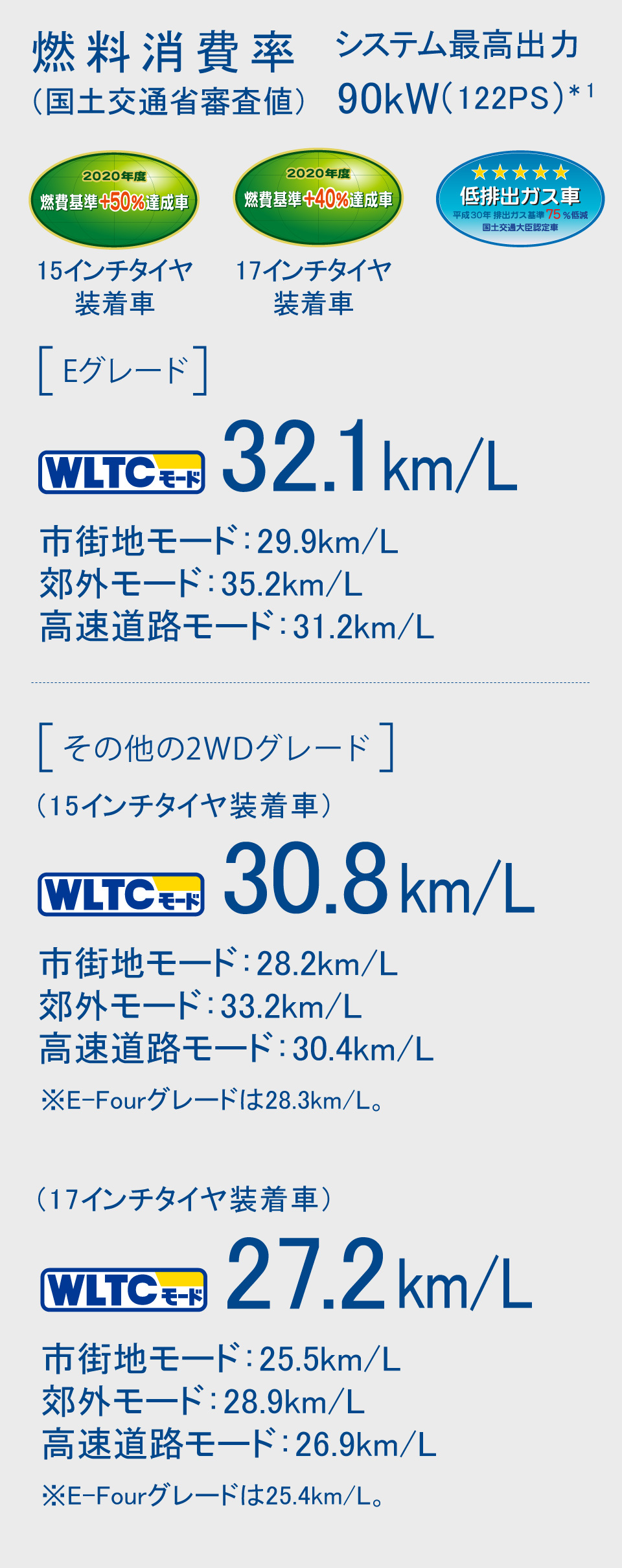 プリウス 特長 ネッツトヨタ旭川株式会社