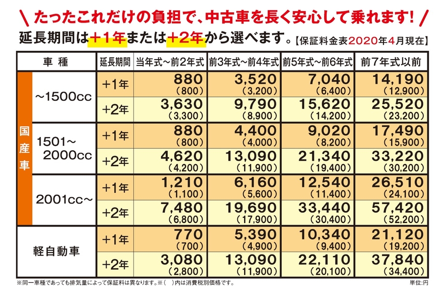 ロングラン保証 金額