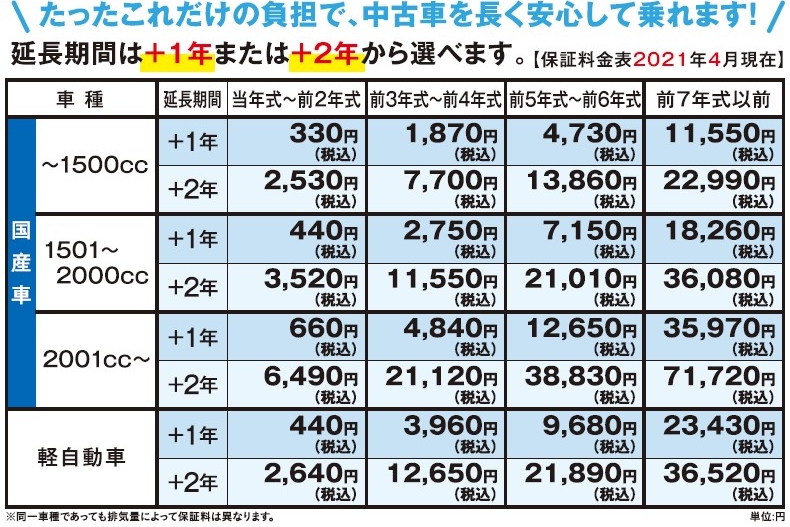 【2104~】ロングラン保証金額一覧