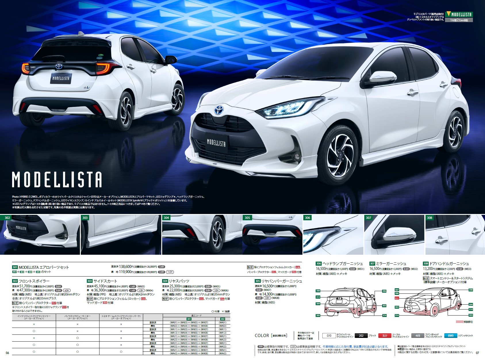RAV4MODELLISTAサイドスカート 右 070 - メルカリ