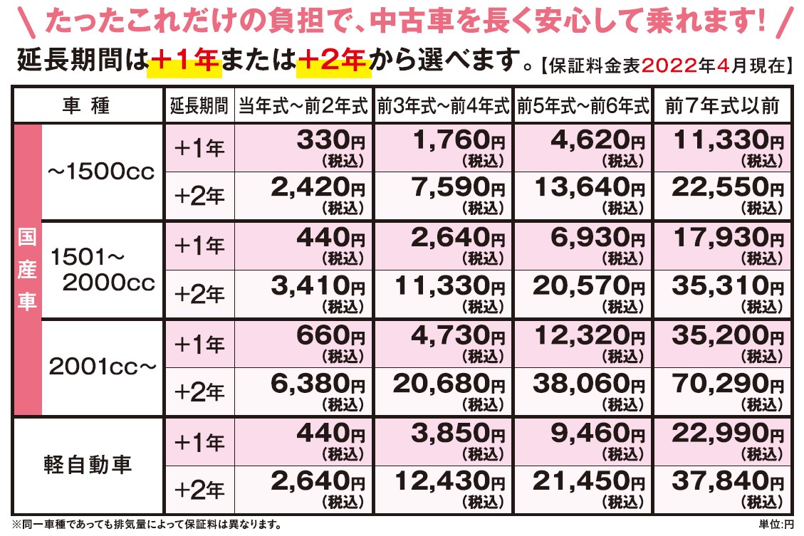 【2022年度】ロングラン保証金額