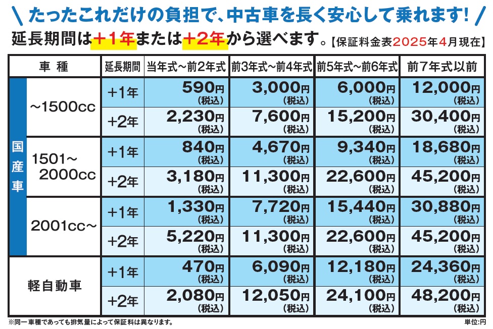 【25年度】ロングラン保証 金額